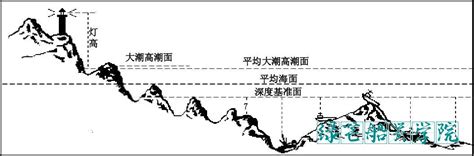 香港 海 图 基准 面